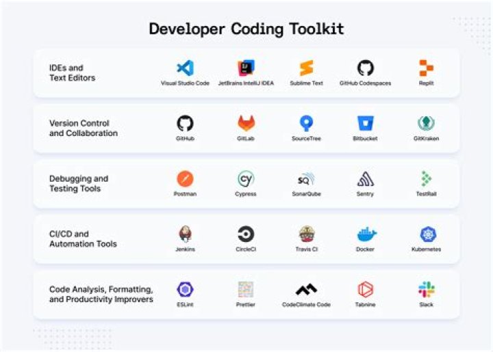 What is echo in coding?