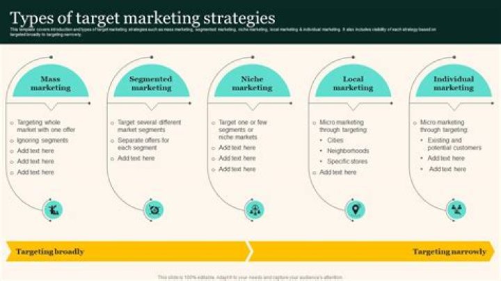 What is encoding in marketing communication write about types of target marketing?