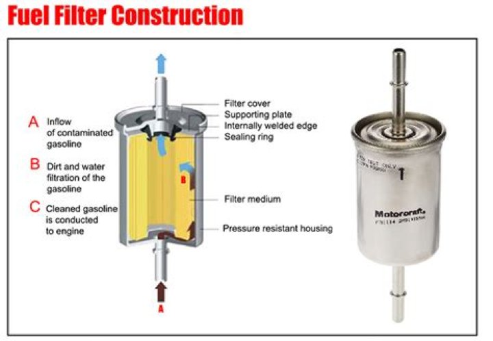 What is fuel filter warning?
