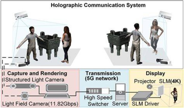 What is holographic transmission?