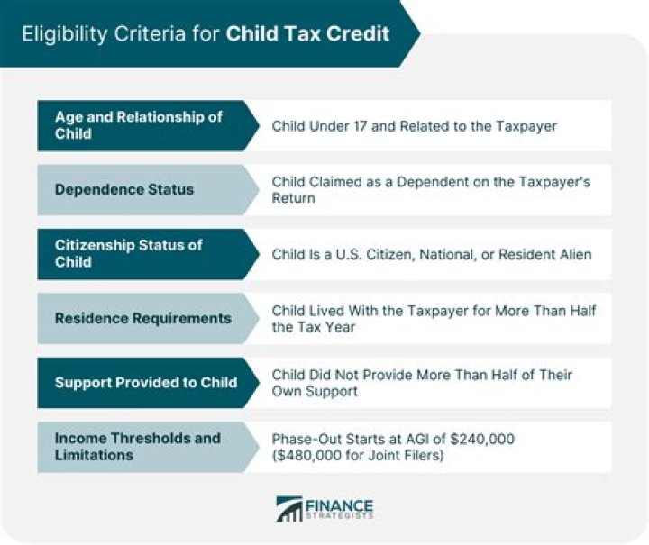 What is Max income for child tax credit?