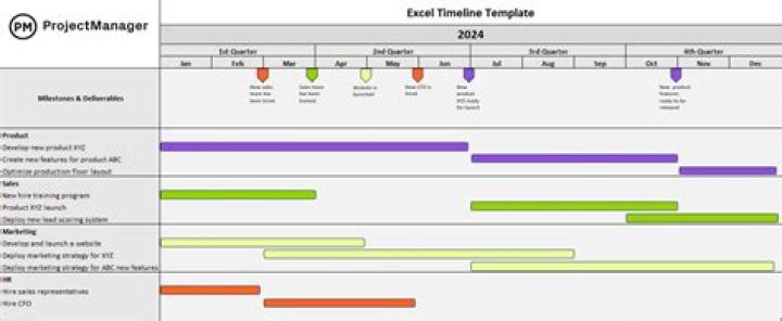 What is meant by schedule in project management?