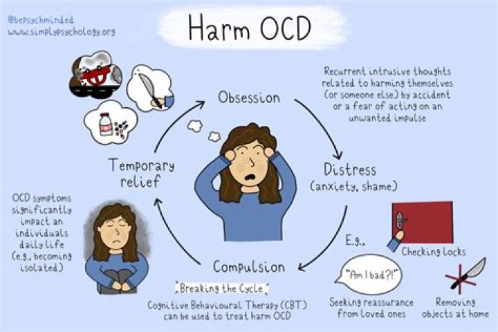 What is OCD in Islam?