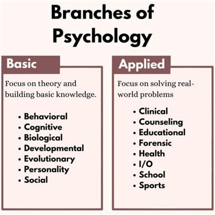 What is taught in psychology class?