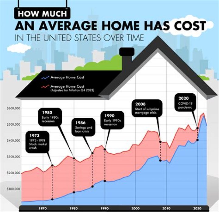 What is the average cost to remove wallpaper?