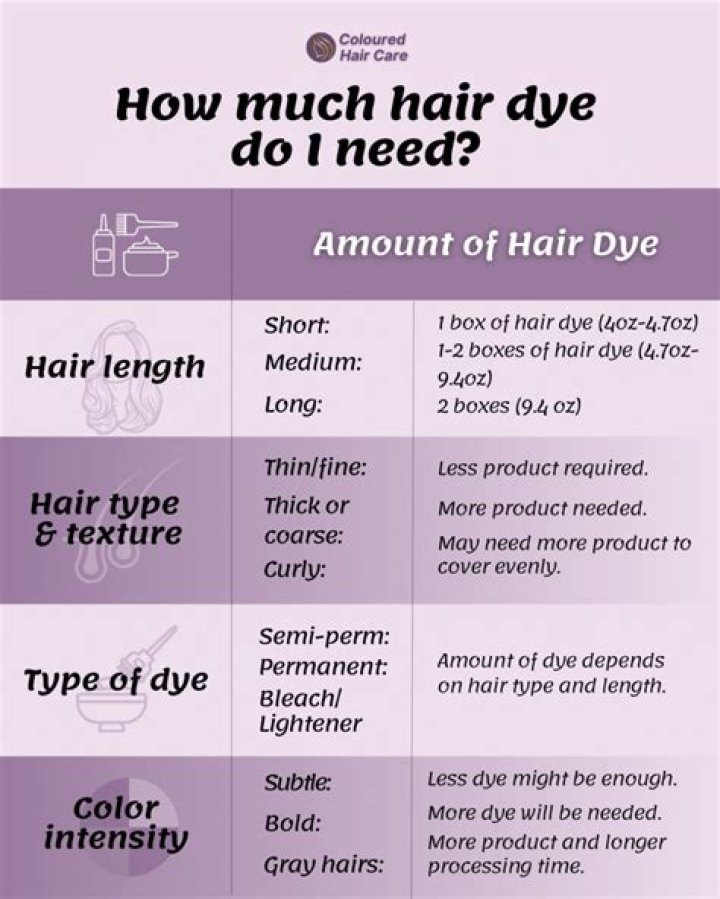 What is the kindest hair dye?