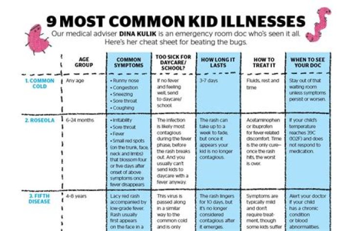 What is the most common medical condition?
