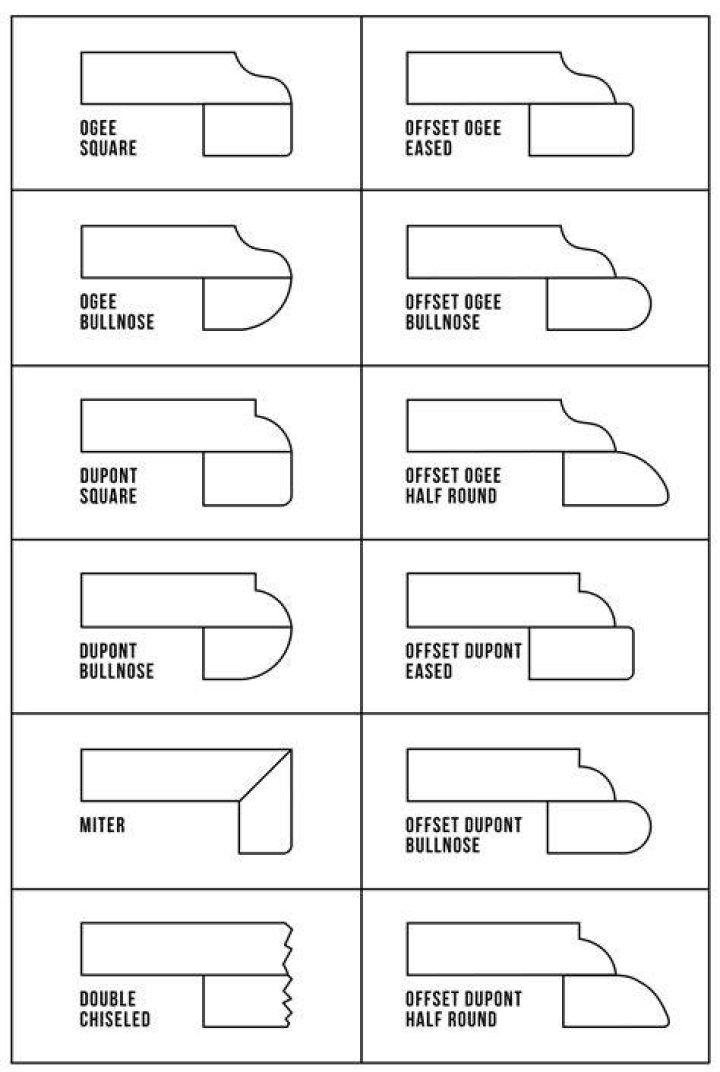 What is the most popular quartz countertop edge?