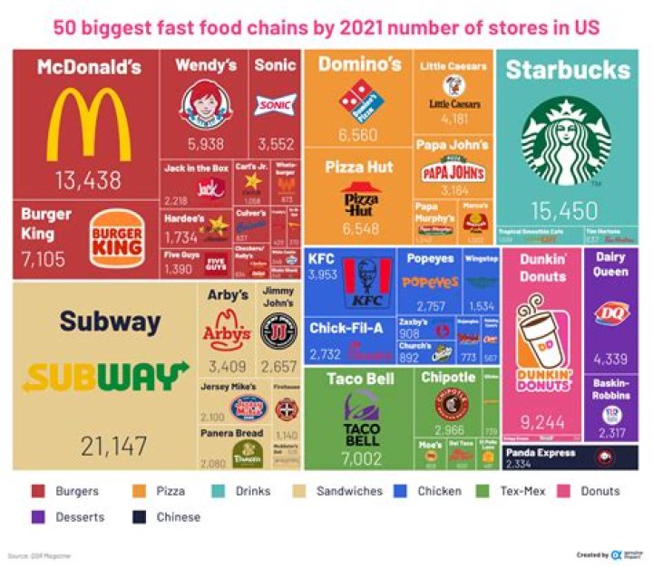 What is the most shoplifted food in America?