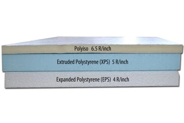 What is the R-value of 2 foam board?
