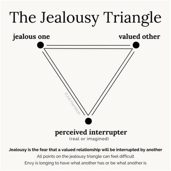 What is the stem of jealousy?