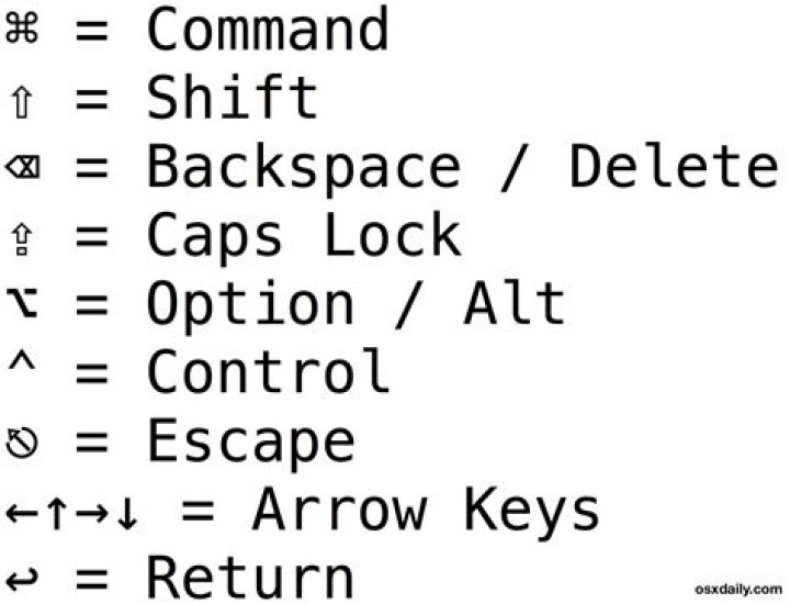 What is the symbol for control key?
