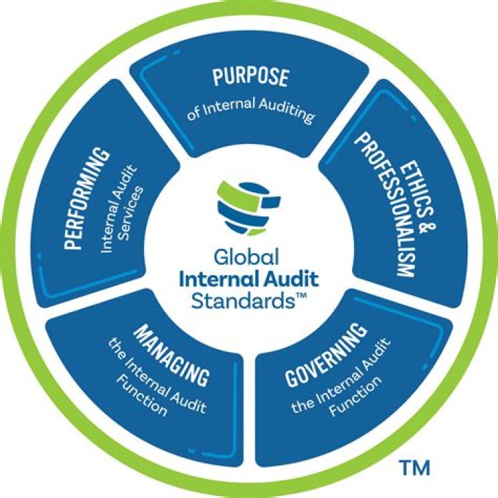 What is Tod in audit?