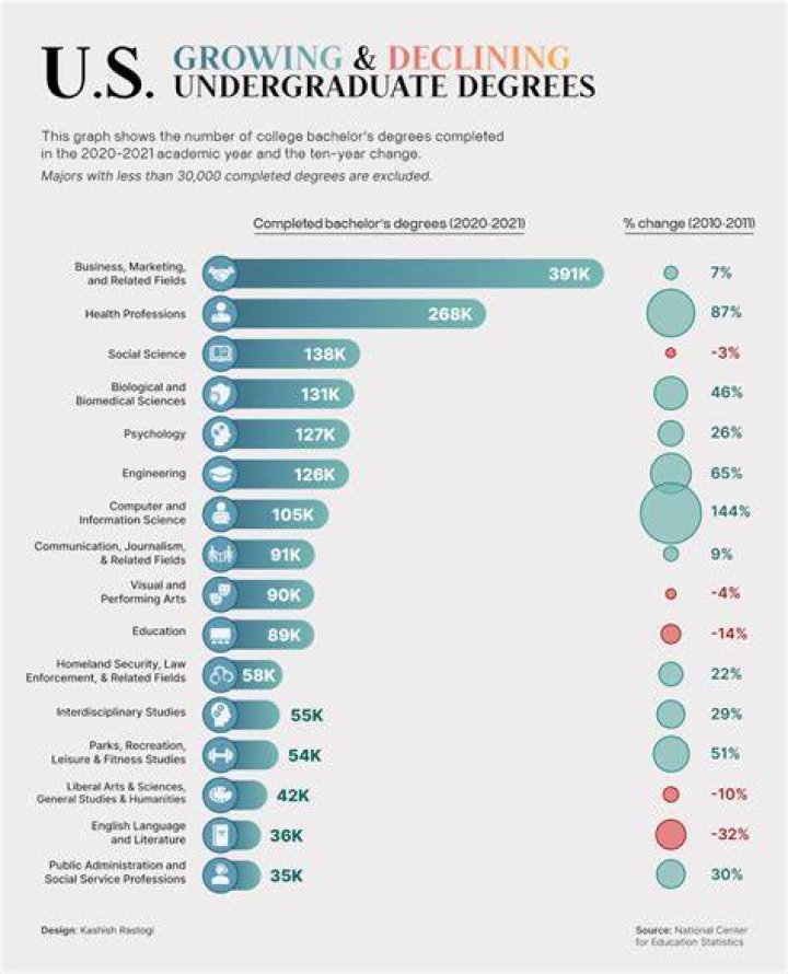 What is undergraduate in USA?