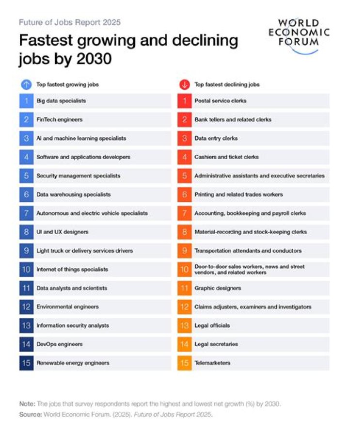 What jobs make $100 an hour?