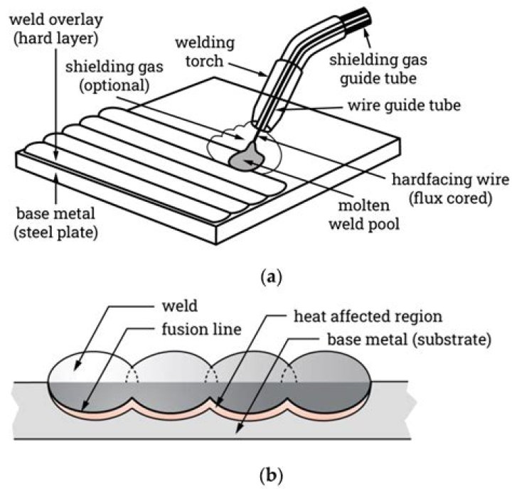 What metal Cannot weld?