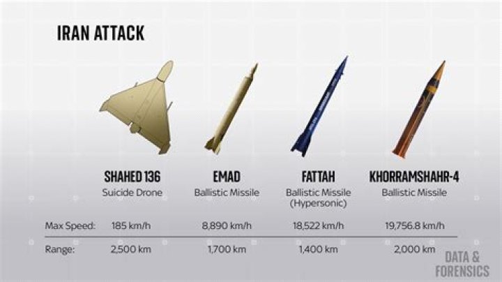 What missiles take out tanks?