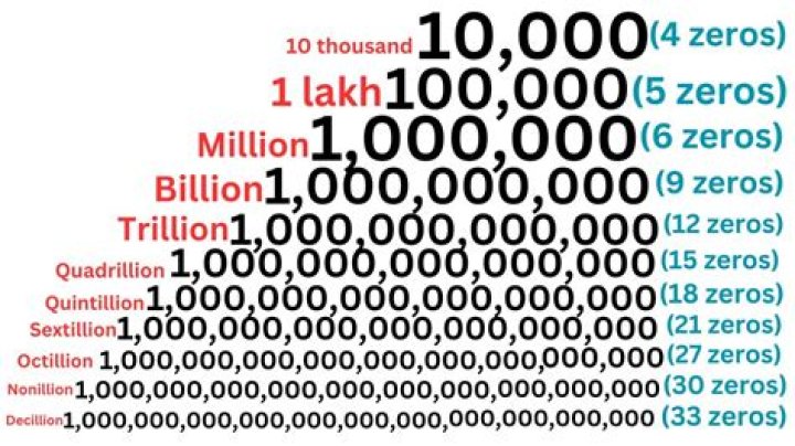 What numbers are what in dimensions?