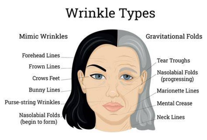 What part of your body wrinkles first?