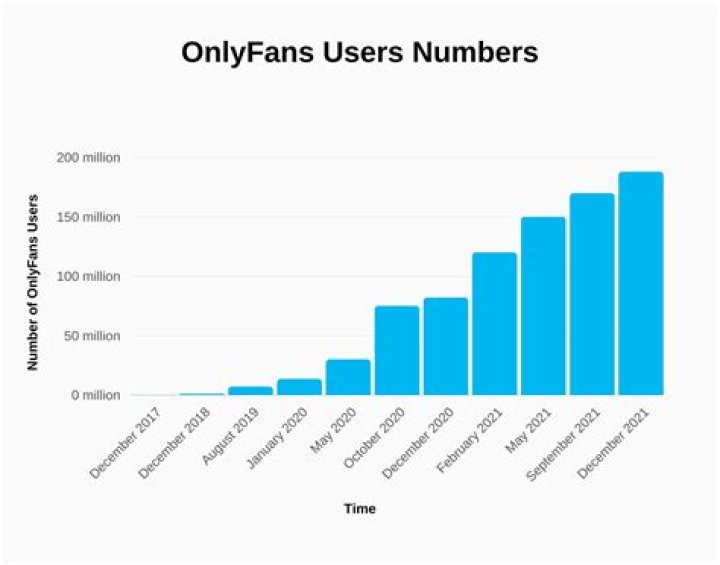What percentage of F1 fans are female?