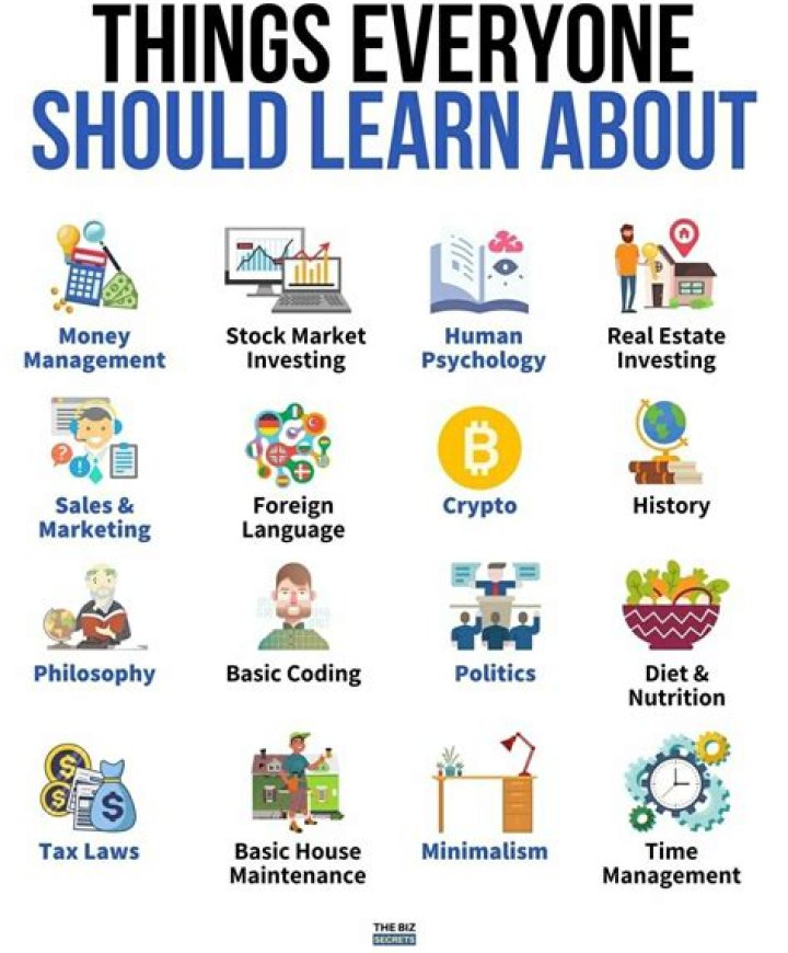 What should you not do in trading?