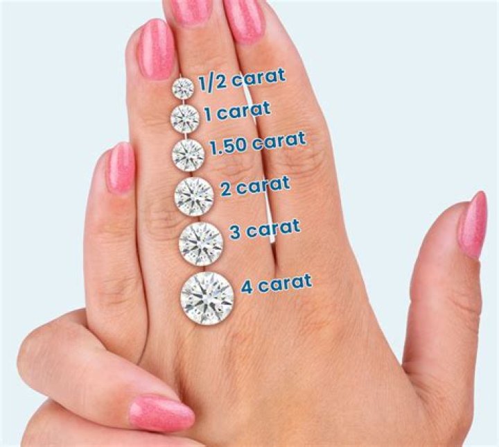 What size is 1 carat diamond?