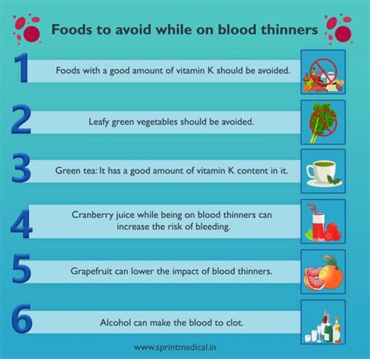 What supplements should not be taken with blood thinners?