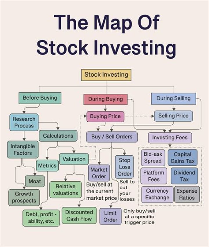 What tech stock is Bezos investing in?