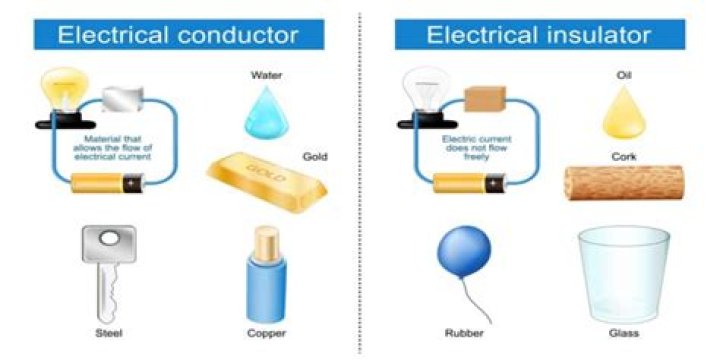 What things conduct electricity easily?