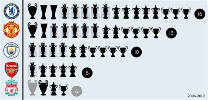 What trophies has Bielsa won?