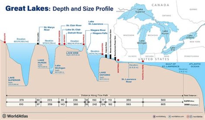 What US lake has the most deaths?