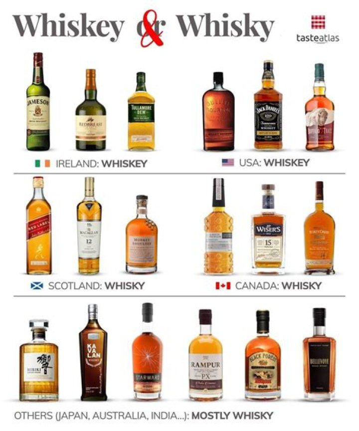 What Whisky was drank in the Old West?