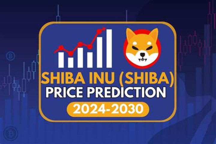 What will Shiba be worth in 2040?