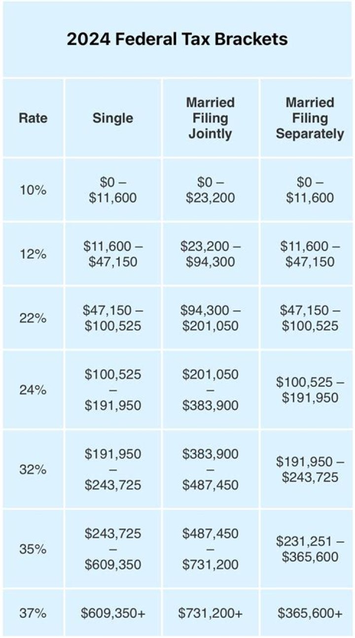 When can a payee withhold money?