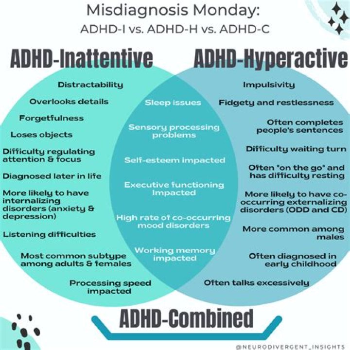 When was ADHD recognized as a disability?