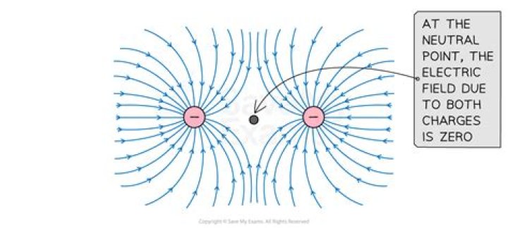 Where can the electric field be zero?