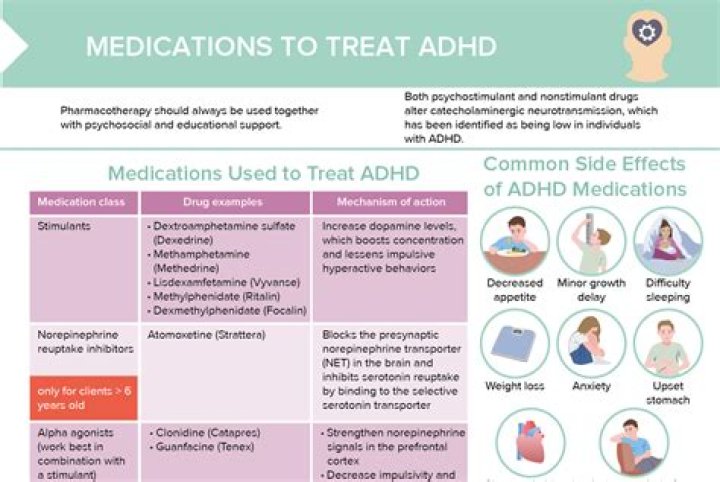 Which ADHD Med is best for anxiety?
