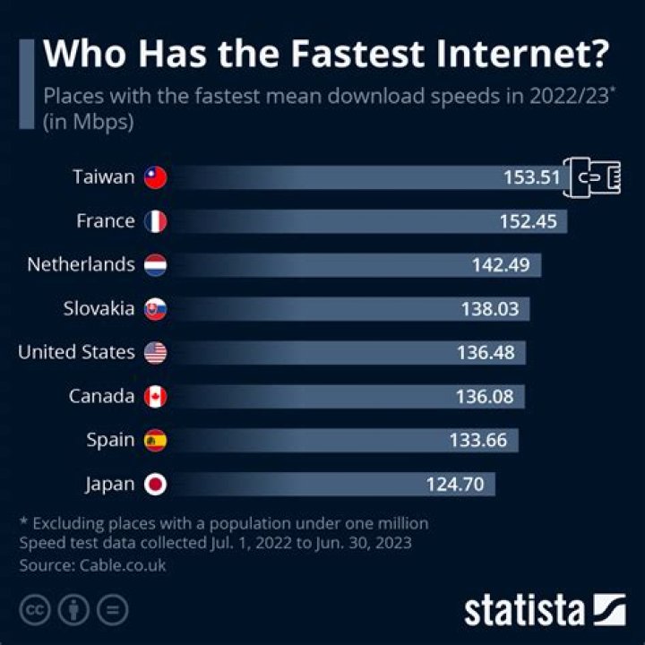 Which carrier has the fastest LTE?