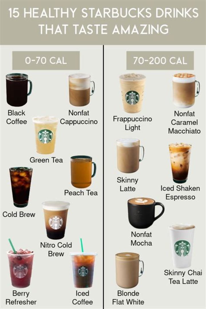 Which coffee drink is healthiest?