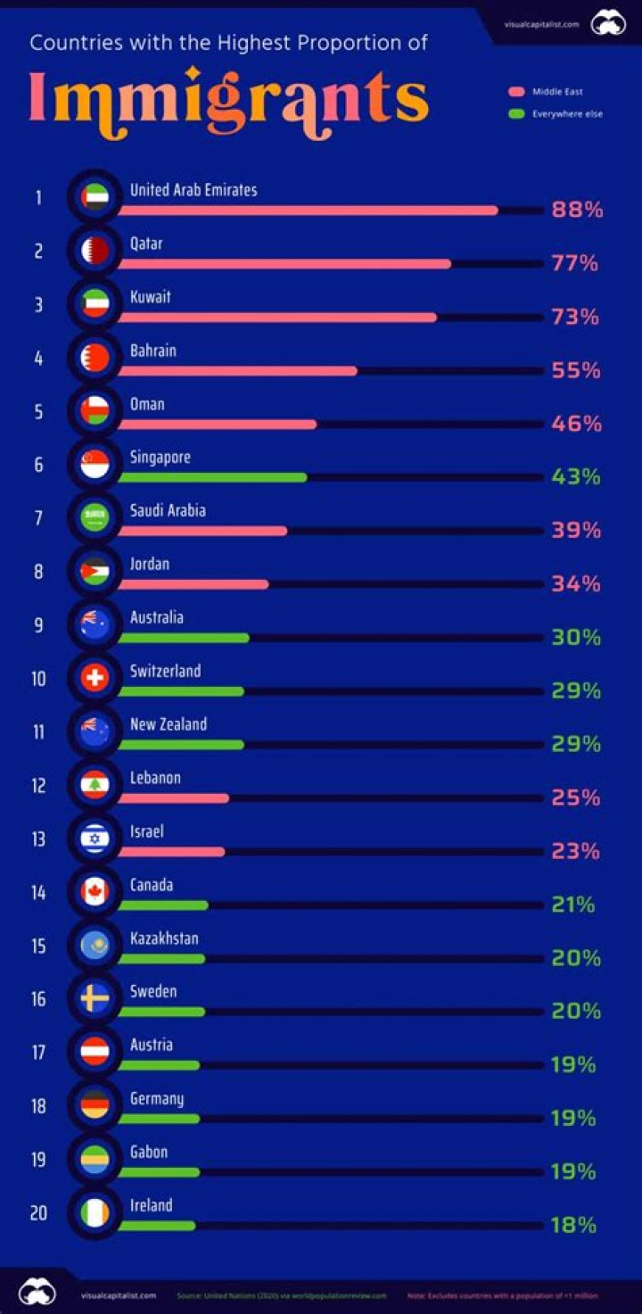 Which country is best for immigrants?