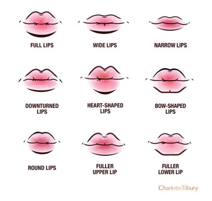 Which lip size is best?
