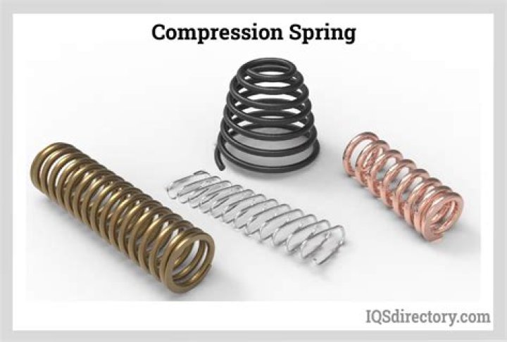 Which of the following is used to compress images?
