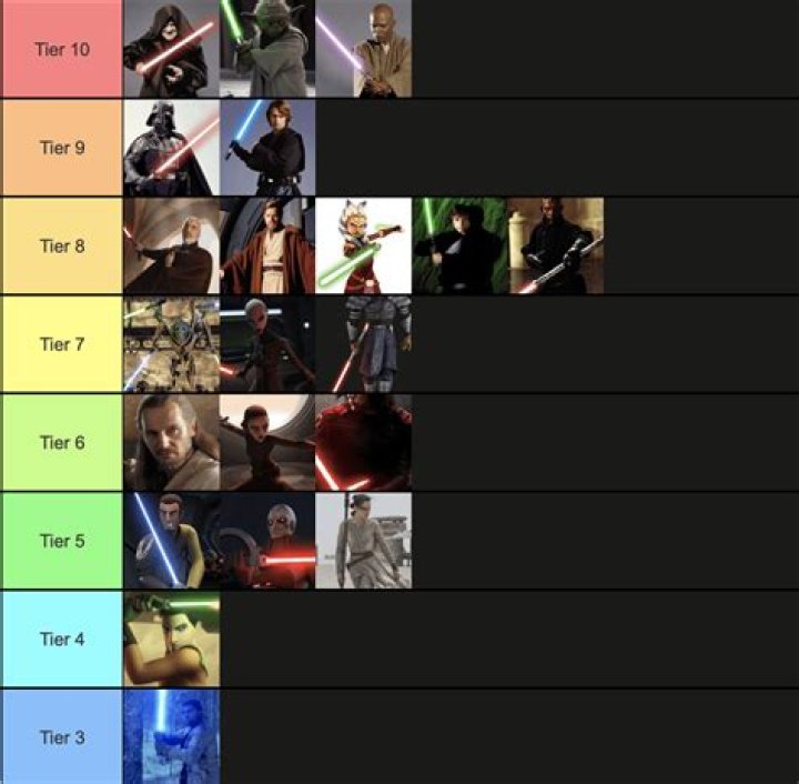 Who is the best duelist in Star Wars?