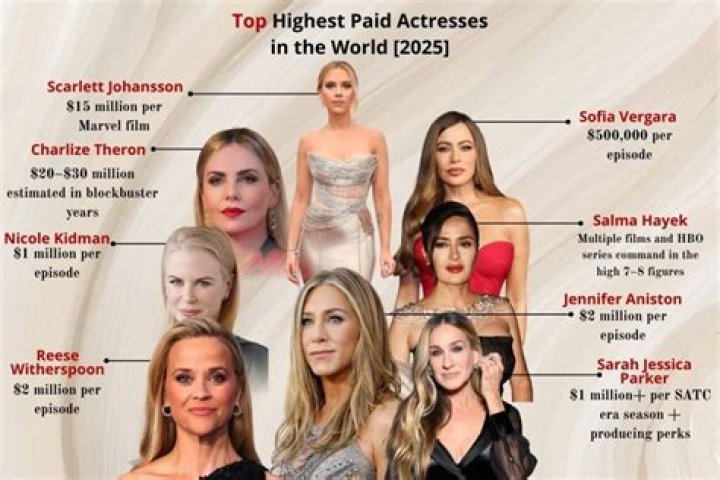 Who is the highest paid Real Housewives?