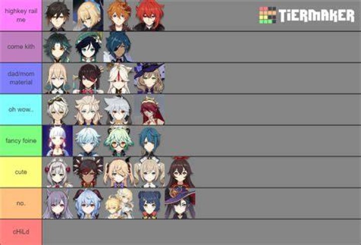 Who is the hottest Genshin Impact character?