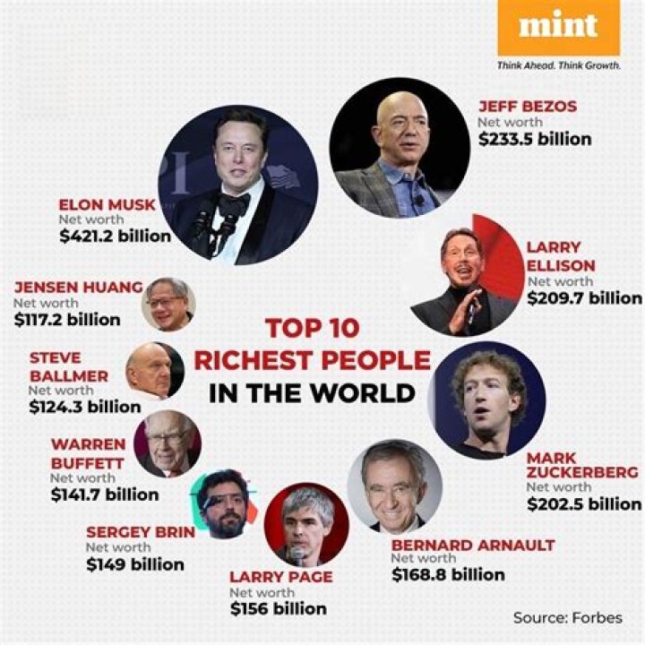 Who is the richest person at Apple?