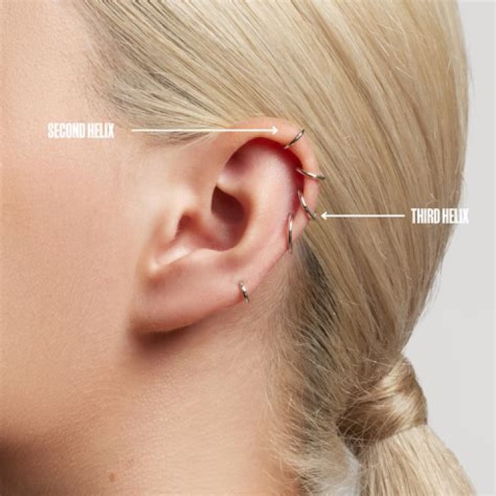 Why do Helix piercings take so long to heal?