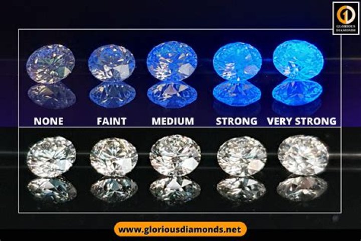 Why does my diamond turn blue in UV light?