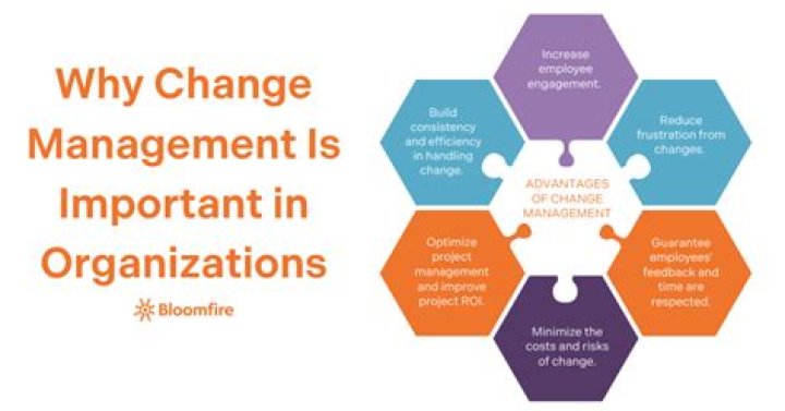 Why is change important in society?
