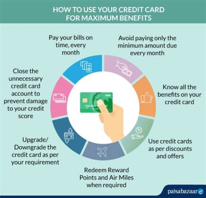 Why is having a credit card bad?